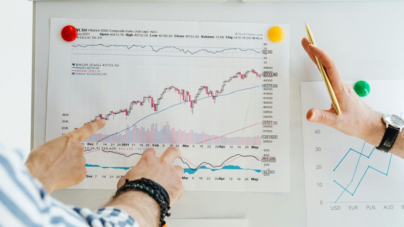 Three white hands pointing at a printed graph pinned to a board.